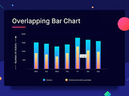 Overlapping Bar Charts Bar Chart Chart Chart Design