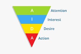 what is the aida model how to apply aida in affiliate marketing copywriting how to attract customers affiliate marketing strategy