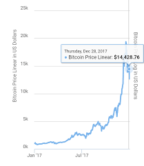 What is future of bitcoins? What Is The Future Of Bitcoin In India Quora