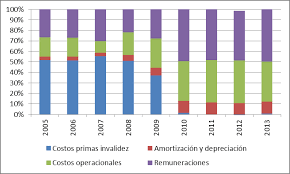 Describe tendencias de promedio de riesgo anuales observadas en esta marca. Https Www Previsionsocial Gob Cl Sps Download Estudios Previsionales Publicaciones Notas Tecnicas 2 Barreras De Entrada Concentracion Y Competencia En El Mercado De Las Afp Pdf