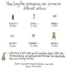 Lyth hishmeh kept feeling ill months after contracting coronavirus a year ago in march. The Ten Most Dangerous Coronavirus Myths Debunked Feature From King S College London
