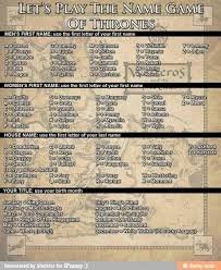 Nombres para la pantera de free fire. Game Of Thrones Name Generator Lord Commander Margarey Tully Game Of Thrones Names Game Of Thrones Party Name Games