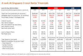 1 month data remains active status in ceic and is reported by bank negara malaysia. Ocbc Malaysia Fd Rate