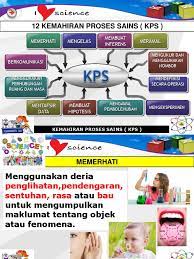 Penguasaan kemahiran proses sains dan pencapaian. Kemahiran Proses Sains Tahun 6
