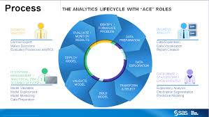 The Key To Solving Problems Is To Use Ppt Problem Solving Data Science Solving