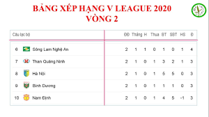 Ở vòng đấu thứ 34, psg chỉ phải gặp metz, đội bóng đang đứng thứ 10 trên bxh. Báº£ng Xáº¿p Háº¡ng V League 2020 Vong 2 Youtube