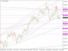 Xauusd Gold Price Forecast And Trading Down To 1269