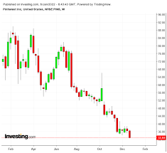 Read why there's 50% upside potential with goog . 2 Undervalued Technology Stocks With Huge Upside Potential In 2022 Investing Com