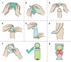 The condom should easily unroll down the length of the shaft. Condoms Lubricants