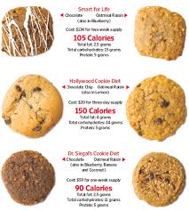 Antara makanan untuk diet seimbang yang perlu anda elak untuk cepat kurus ialah Kajian Cookie Diet Apa Yang Anda Makan Bagaimana Ia Berfungsi 2021