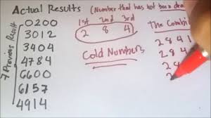 Pick 4 Lottery Powerful Strategy To Win Consistently Lottery Strategy Lottery Winning Lottery Numbers