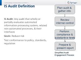 Performing An Audit Or Security Test Security Planning