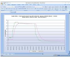 Virtual Chart Recorder Food Processing Technology Dc Norris