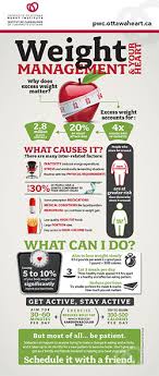 Weight Management University Of Ottawa Heart Institute Prevention Wellness Centre