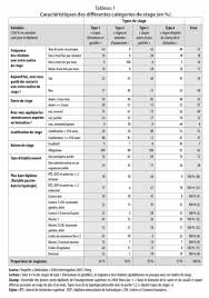 Maybe you would like to learn more about one of these? L Effet De La Qualite Des Stages Sur L Insertion Professionnelle Des Diplomes De L Enseignement Superieur