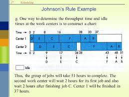 Scheduling Ppt Download