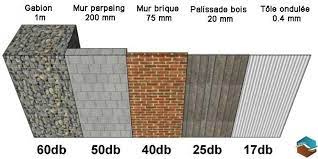 Ses capacités d'absorption et d'atténuation de transmission des bruits sont exceptionnelles. Mur Anti Bruit Quel Est Le Meilleur Materiau Pour Zero Bruit