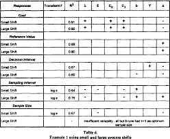 table 6 from trade off analysis versus constrained