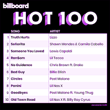 Download Billboard Hot 100 Singles Chart 12 October 2019