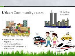 I would love to have kids. Community Types For Kids 2nd Grade