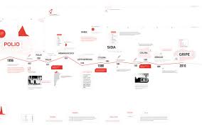 Linea De Tiempo Hospital Muniz On Behance In 2020 Timeline Diagram Schematic Design Wall Graphics