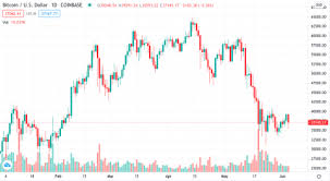 Bitcoin price (bitcoin price history charts). Fcrswv6pfn Zpm