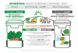 Advanced disposal offers a variety of waste and recycling services for residential and commercial customers in the city of canton, georgia. Garbage Recycling Atherton Ca Official Website