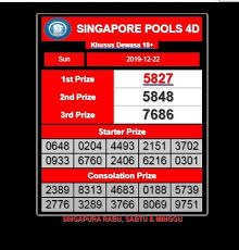 Hasil Result Sgp Pools Periodic Table Make It Yourself How To Make