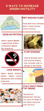Pin On Male Health