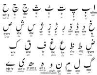 The english alphabet consists of 26 letters. Sindhi Language Sindhi Dialects Sindhi Vocabulary Sindhi Literature Sindhi Language History Of Sindhi Language