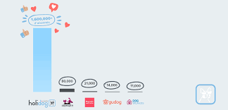 Les 5 Plus Gros Sites De Pet Sitting En France