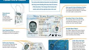 Ny id card eligibility requirements. The Days Of Chalked Ids May Be Over