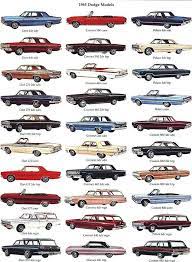 Dodge 1965 Dodgechargervintagecars Mopar Cars Classic Cars Chrysler Cars