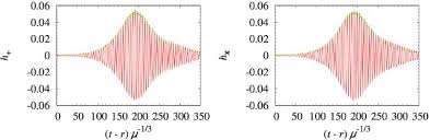 First time going cave exploring! Exploring New Physics Frontiers Through Numerical Relativity Springerlink