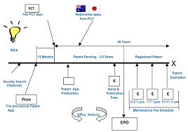 drug patents international international pct patent application