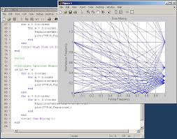 Spur Chart Plotter File Exchange Matlab Central