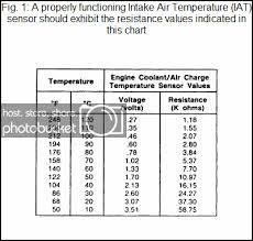 Check Engine Light 1130cc Com The 1 Harley Davidson V