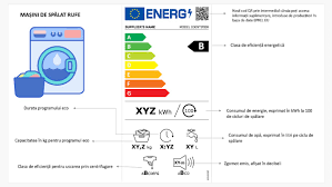 Check spelling or type a new query. Noua Clasificare Energetica A Produselor Electrocasnice Si A Televizoarelor