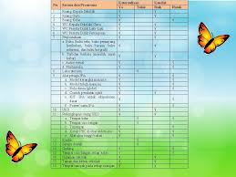 Kedua abang beradik ini sangat kompak dan selalu saja akur. Sdn Batukarut 03 Profil Sekolah Nama Sekolah Sd Negeri Batukarut 03 Npsn Nis Tahun Berdiri 1976 Izin Operasional 01 Nopember Ppt Download