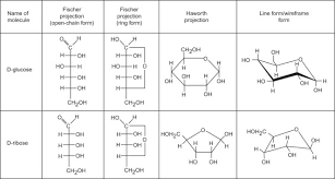 Draw all the aldotetrose stereoisomers. Tetrose An Overview Sciencedirect Topics