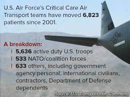 Mission Critical: From Cincinnati to Afghanistan