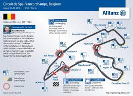 Maybe you would like to learn more about one of these? Spa Francorchamps Lap Times Fastestlaps Com