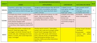 6 ibprp) sasaran program uraian tolak ukur uraian kegiatan sumber daya jadwal pelaksanaan bentuk monitoring indikator pencapaian penanggung jawab c. Rencana Keselamatan Konstruksi Rkk Bag 1 Pamungkas Dot Id