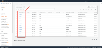 Understanding Cpu Credit Balances On Aws Services: Ec2 And Rds | By Allan  Denot | Dnx Labs | Medium