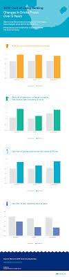 2019 cost of living ranking south africa mercer