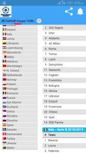 Overall streaks ahead/behind margins & stats vs div/conf calendar. Matteo Guendouzi Bologna League Table
