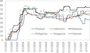 1 (1).pdf from aa 1 this book and its contentents remains the property of rb unlock wealth through indice trading 1 what are indices. Thailand 2021 Article Iv Consultation Press Release Staff Report And Statement By The Executive Director For Thailand In Imf Staff Country Reports Volume 2021 Issue 097 2021