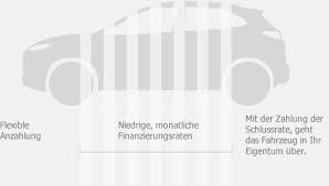 Nach den darlehensbedingungen besteht die verpflichtung zum abschluss einer teilkaskoversicherung. Hyundai Finanzierung Traumauto Kaufen Und Gas Geben