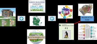 Green buildings studio sbarca al saie 2019! Https Www Mdpi Com 2071 1050 13 7 3675 Pdf