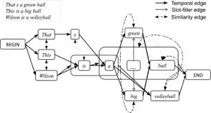 Check spelling or type a new query. The Problem Of Multimodal Concurrent Serial Order In Behavior Sciencedirect